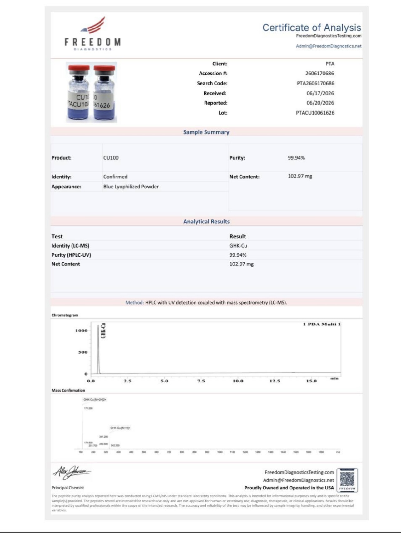 Certificate of Analysis — GHK-CU batch PTACU10061626