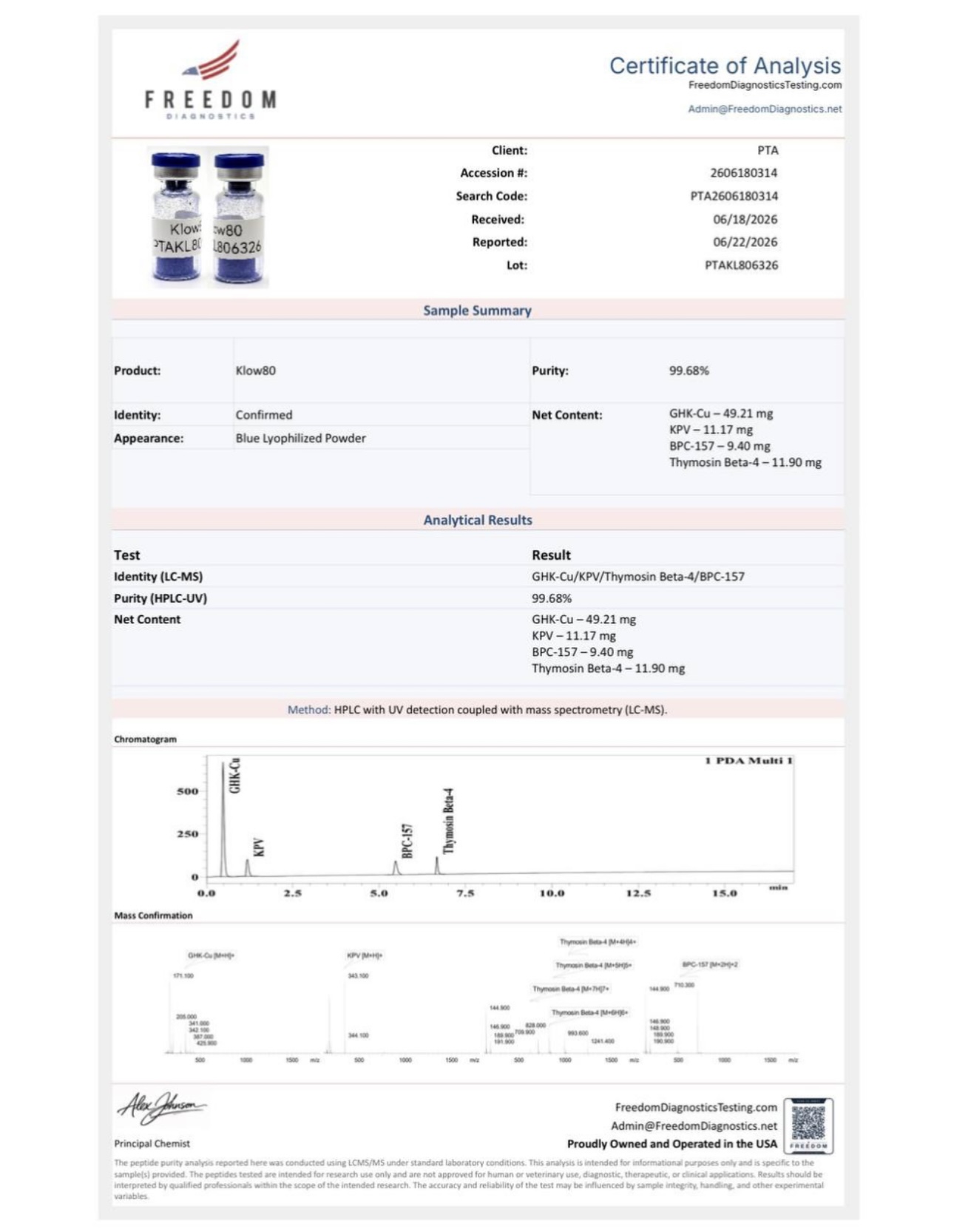 Certificate of Analysis — Klow Recovery Blend batch PTAKL806326